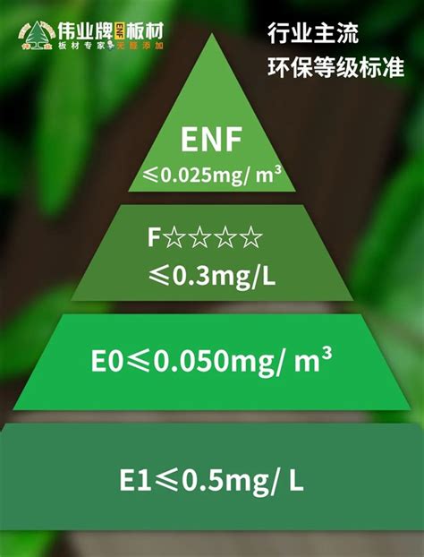 ENF .